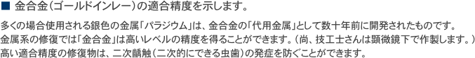 ■　金合金（ゴールドインレー）の適合精度を示します。
多くの場合使用される銀色の金属「パラジウム」は、金合金の「代用金属」として数十年前に開発されたものです。
金属系の修復では「金合金」は高いレベルの精度を得ることができます。（尚、技工士さんは顕微鏡下で作製します。）
高い適合精度の修復物は、二次齲触（二次的にできる虫歯）の発症を防ぐことができます。