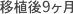 かみ合わせ治療